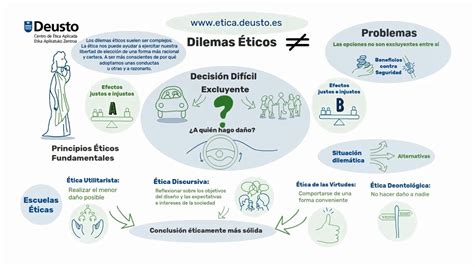 Ejemplos Impactantes De Dilemas Ticos En La Educaci N Actual