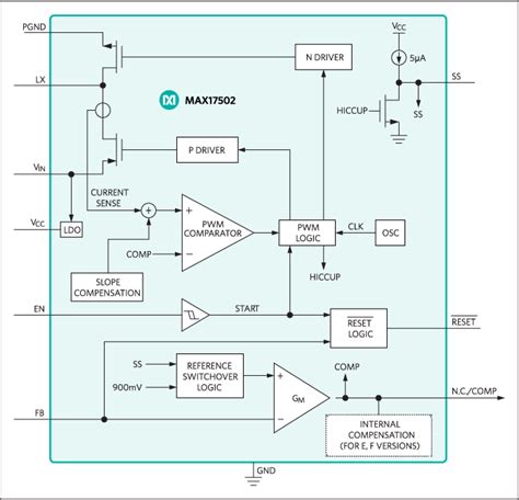 Max17502 60v 1a Ultra Small High Efficiency Synchronous Step Down