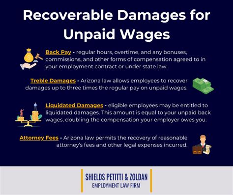 What Damages Can I Recover For Unpaid Wages In Arizona Trusted