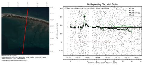 Openaltimetry And Earth Engine Use Examples — Icesat 2 Hackweek 2023