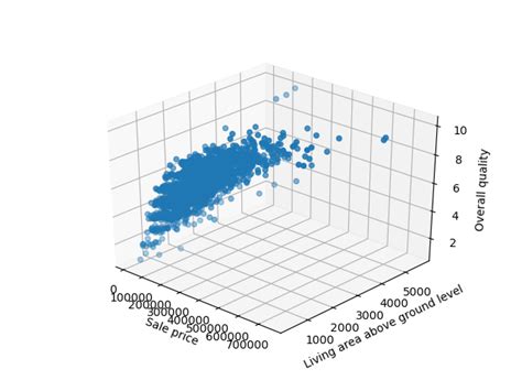 How Do You Make An Xy Scatter Plot In Python