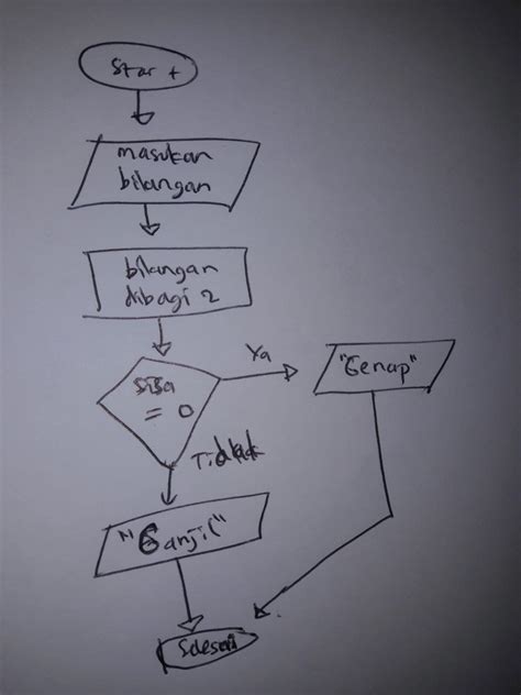 Buatlah Flowchart Berangkat Ke Sekolah Jejak Belajar