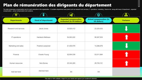 Top Des Mod Les De Plan De Service Avec Exemples Et Exemples