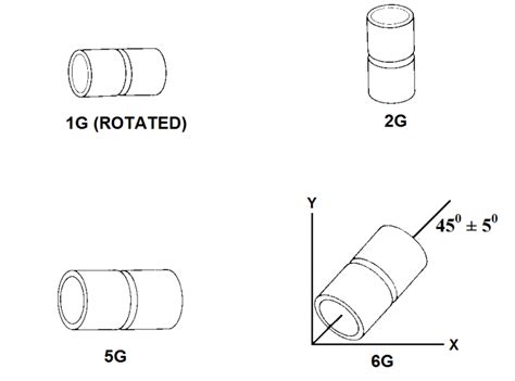 Welding Positions | Welding & NDT