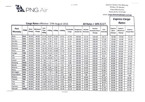 PNG Air Cargo Rates | PDF