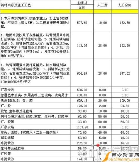 2018年家庭装修报价明细表一览