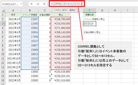 「excelの便利機能活用術」来客数と売上との関連性をチェック！ データの関係の強さを調べる｜necネクサソリューションズ