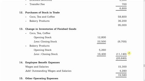 Illustration 1 Solution I Company Final Accounts I SYBAF I Online