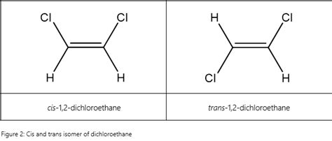 Cis-Trans Isomers (Geometric Isomers) Chemistry LibreTexts, 50% OFF