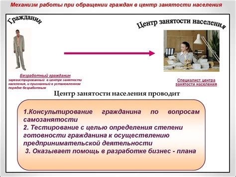 Центр занятости населения - презентация онлайн