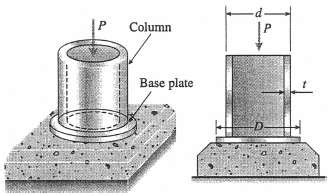 Solved A Steel Column Of Hollow Circular Cross S Solutioninn