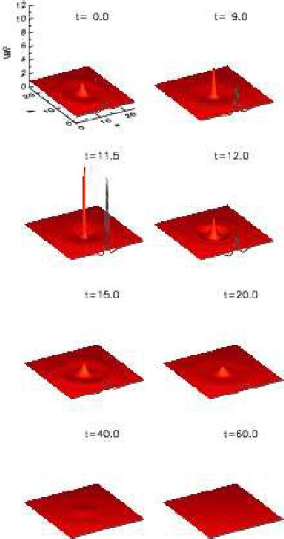 Color Online 3 D Plots Showing The Transverse Intensity Profile At Download Scientific