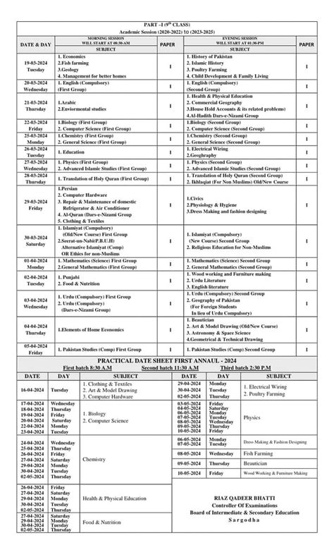 9th Class Date Sheet 2024 All Punjab Boards