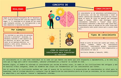 Mapa Conceptual Sobre El Concepto De Realidad Y Conocimiento