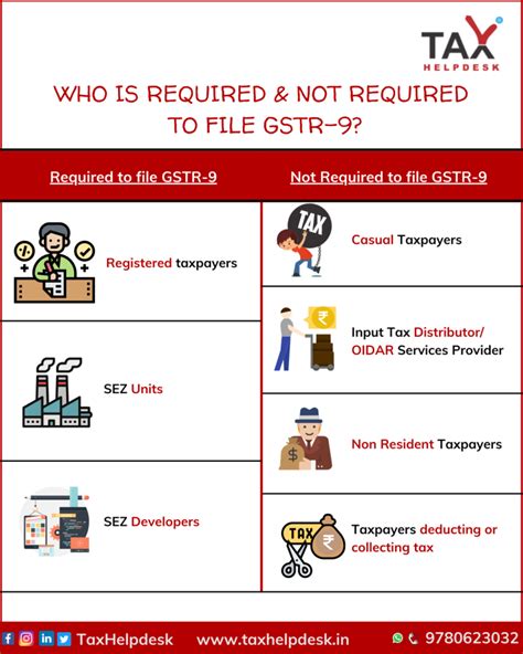 GSTR 9 Annual Return Tax Filing In India TaxHelpdesk