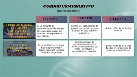 CUADRO COMPARATIVO