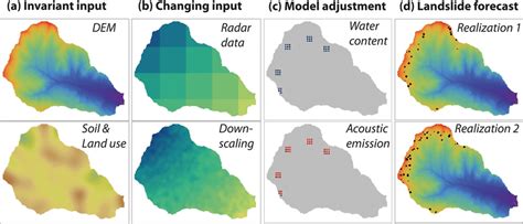 Example Of Possible Future Landslide Forecasting System At Catchment Download Scientific