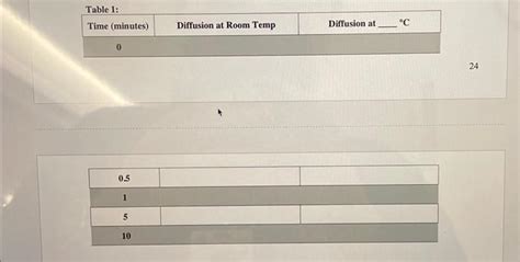 Solved ACTIVITY 2-ANALYZE THE EFFECT OF TEMPERATURE ON THE | Chegg.com