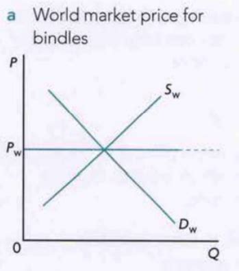 14 1 The Benefits Of International Trade Flashcards Quizlet