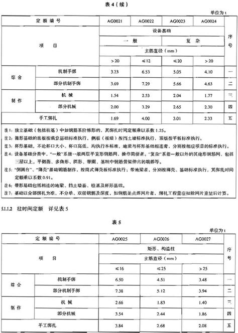 『ld T72 7 2008』建设工程劳动定额 建筑工程 钢筋工程