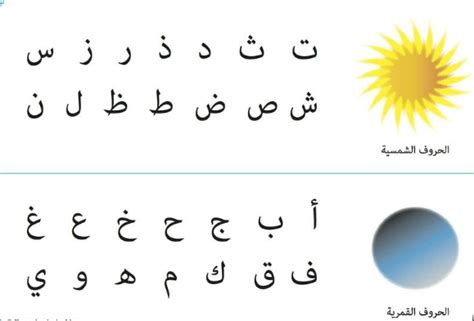 Lam Shamsiya And Lam Qamariya Understanding Letters Importance