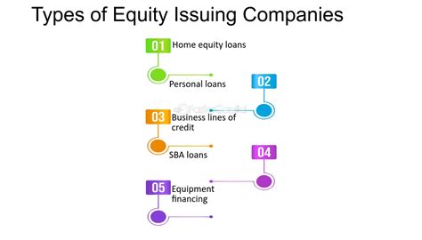 What Are The 4 Types Of Equity Leia Aqui What Are 4 Forms Of Equity