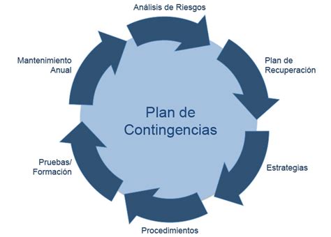 PLANES DE CONTINGENCIA EFIKA