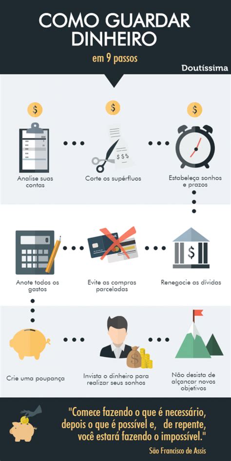 Como E O Que Fazer Para Economizar Dinheiro Verloop Io