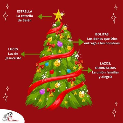 Navidad Origen Y Tradici N