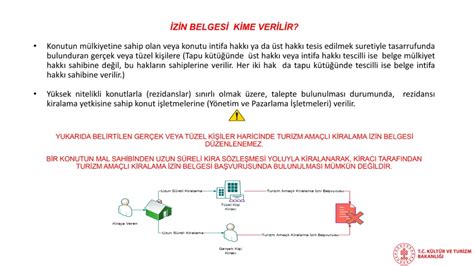 Airbnb İzin Belgesi Başvurusu Homesberg