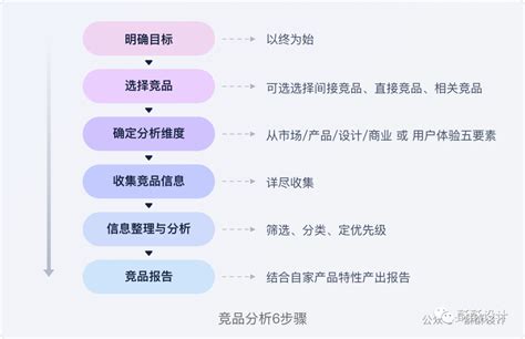 竞品分析 体验设计师如何做竞品分析 酥酥设计 站酷ZCOOL