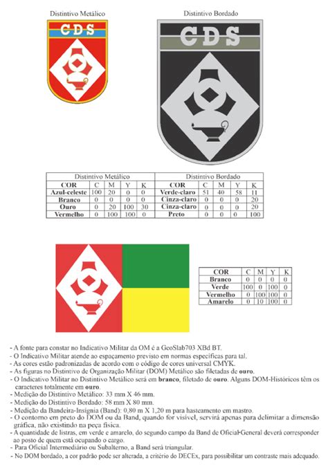 PORTARIA DECEx C Ex Nº 162 DE 5 DE JUNHO DE 2023