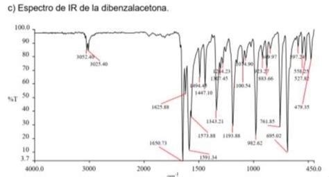 Solved C Espectro De IR De La Dibenzalacetona Chegg