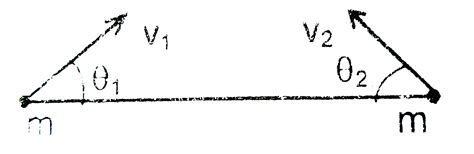 A Body Of Mass M Moving At Speed V 0 Collides Elastically With A Mass