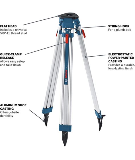 Survey Tripod Better Blasting