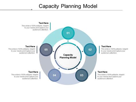 Capacity Planning Model Ppt Powerpoint Presentation Pictures Diagrams Cpb Templates Powerpoint