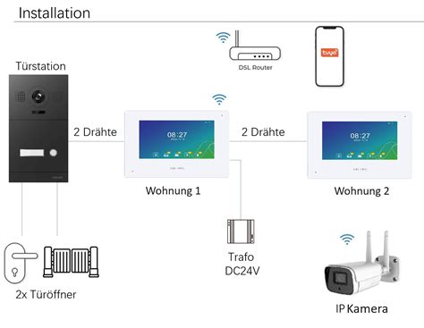 Draht Video T Rsprechanlage F R Teilnehmer Mit