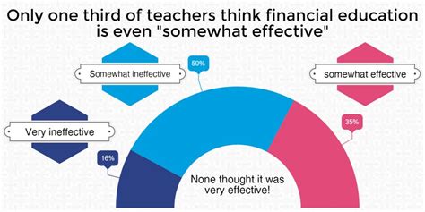 financial education  schools   fix  lost years  money