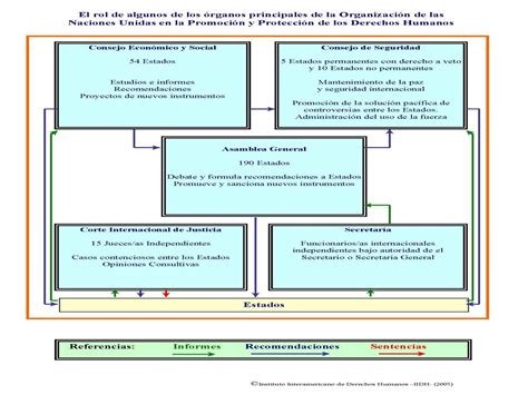 DERECHOS HUMANOS Bibliografía de Base ppt descargar