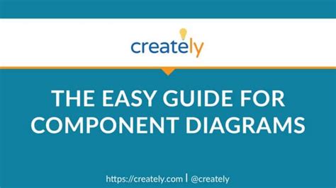 Component Diagram Example Templates | PPT