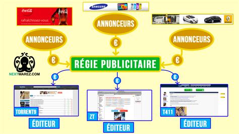 Les R Gies Publicitaires Offshores Des Sites De Warez