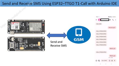 Send And Receive Sms Using Esp Ttgo T Call With Arduino