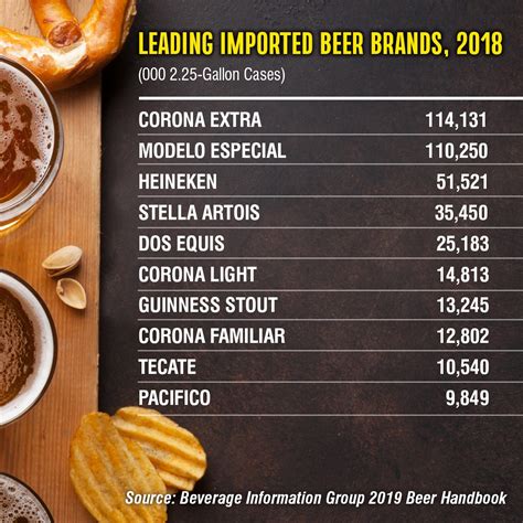 Leading Imported Beer Brands | Better Bartending