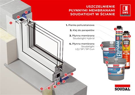 Wymiana okien ze szczelnym montażem OKNA DRZWI BRAMY portal