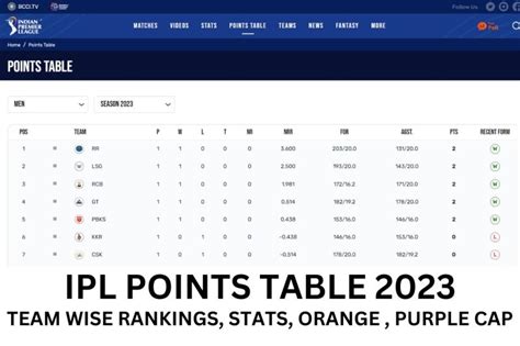 Ipl Live Score 2024 Points Table Today Andeee Hesther