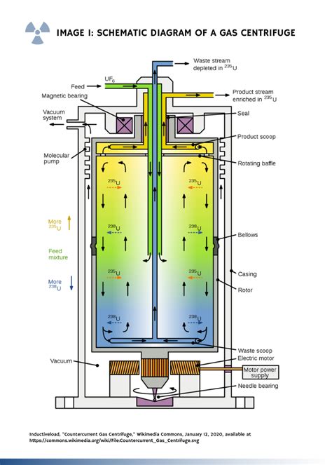 Beyond The Ir 1 Irans Advanced Centrifuges And Their Lasting