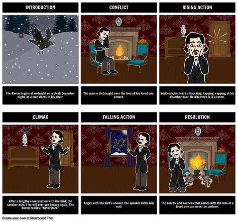 Why Is The Raven Considered A Narrative Poem