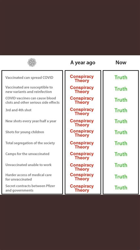 Jeff Hecht On Twitter The Difference Between A Conspiracy Theory And Truth Is About 6 Months