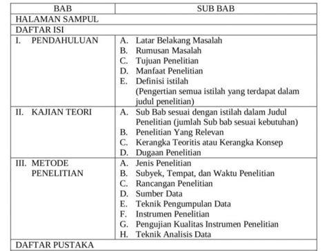 Format Karya Ilmiah Archives Blog Loker Jember