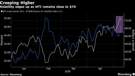 Uso Oil Markets Are Becoming Very Interesting Nysearcauso Seeking